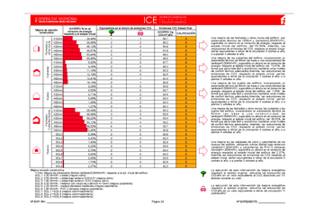 INFORME DE CONSERVACION DEL EDIFICIO